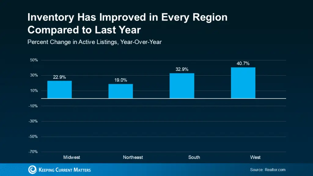 Is Inventory Getting Back To Normal?