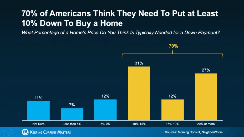 The Truth About Down Payments (It’s Not What You Think)