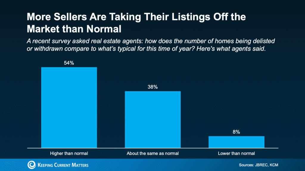Don’t Let Unrealistic Pricing Cost You Your Move