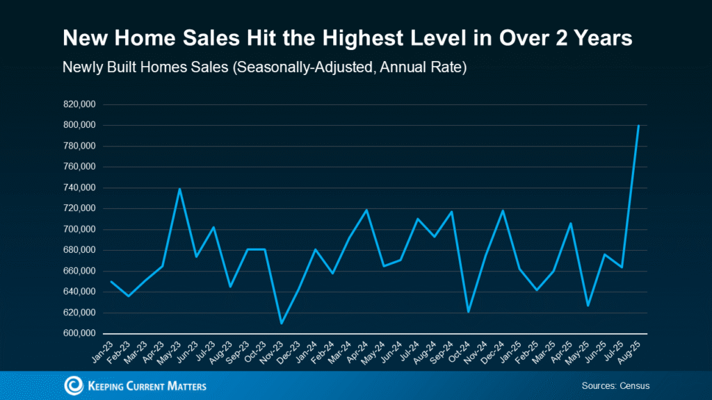 Why More Buyers Are Turning to New Construction This Year