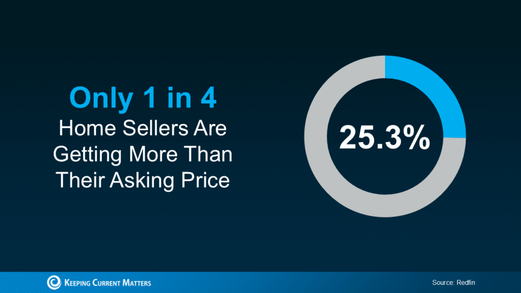 The Top 2 Things Homeowners Need To Know Before Selling