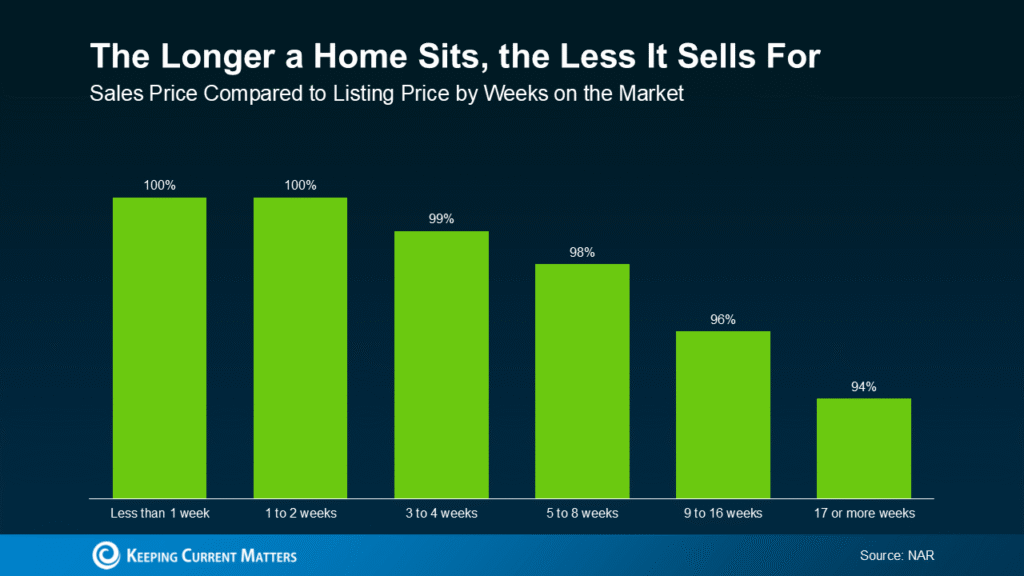How To Find the Best Deal Possible on a Home Right Now