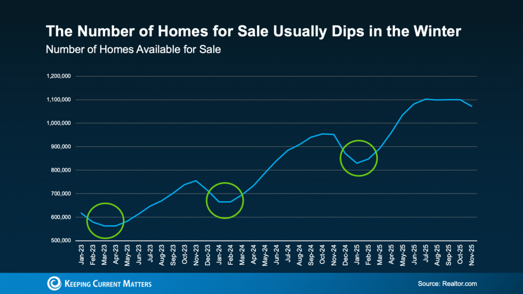 Why Selling Your House This Winter Gives You an Edge
