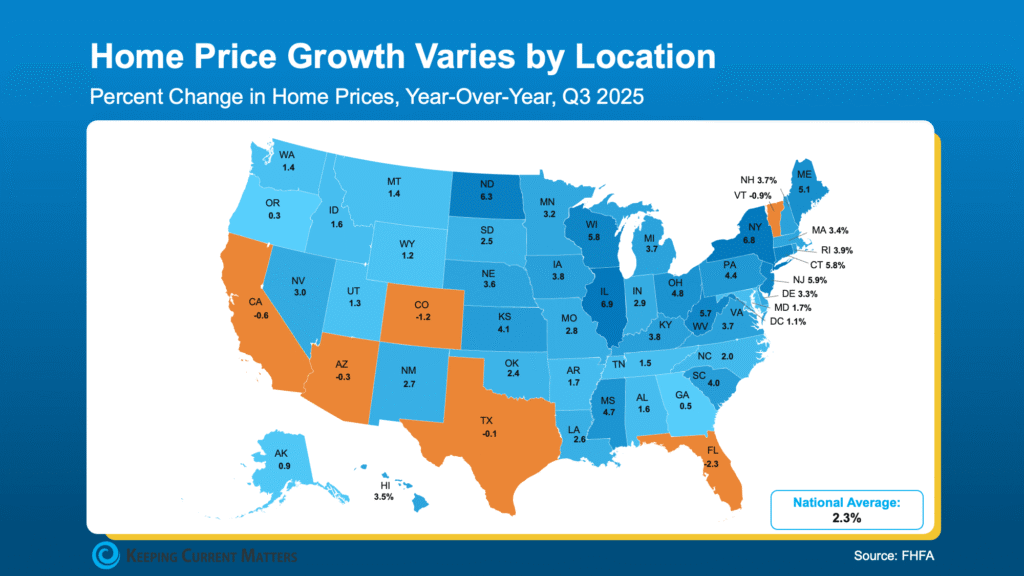Headlines Have You Worried about Your Home’s Value? Read This.