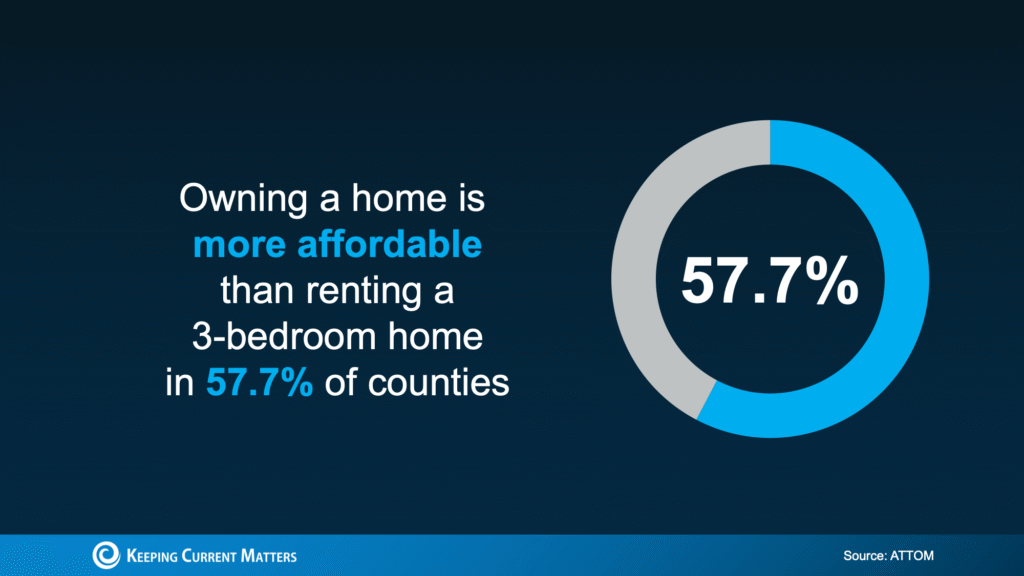 Renting vs. Buying: The Numbers Might Surprise You