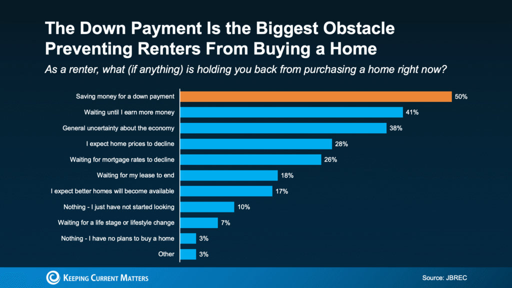 How Your Equity Could Help Younger Generations Buy a Home