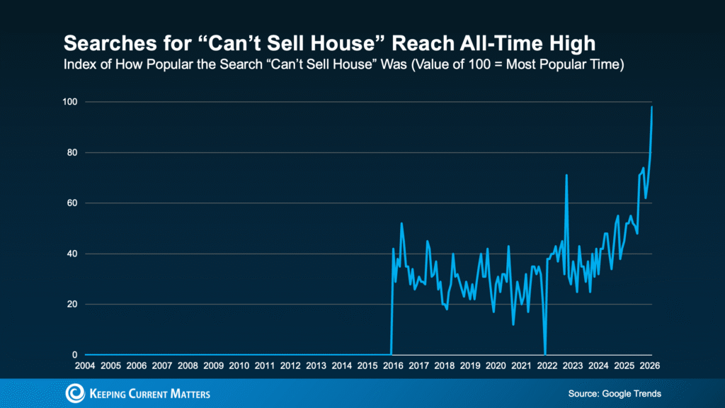 If Your House Isn’t Getting Offers, Read This.