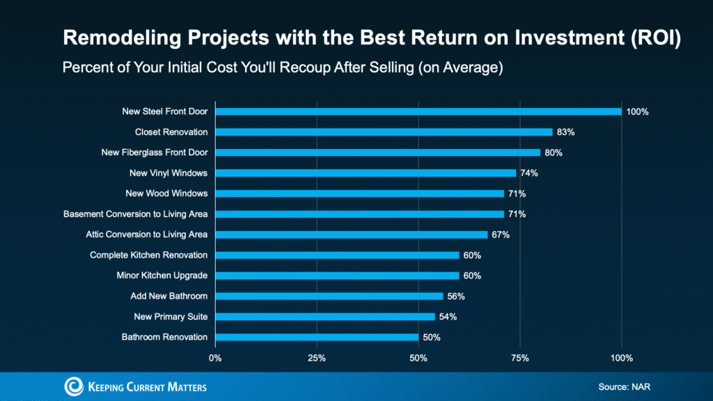 The Remodel You’ve Been Dreaming About May Be Closer Than You Think