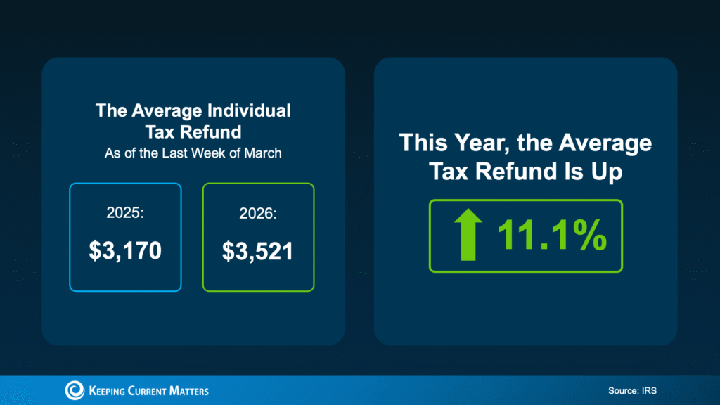 Getting a Tax Refund? Here’s How It Can Help You Buy a Home