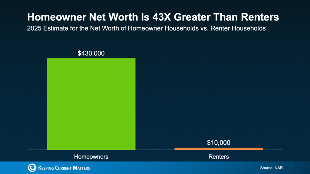Rent or Buy? The Real Tradeoff Most People Don’t Talk About