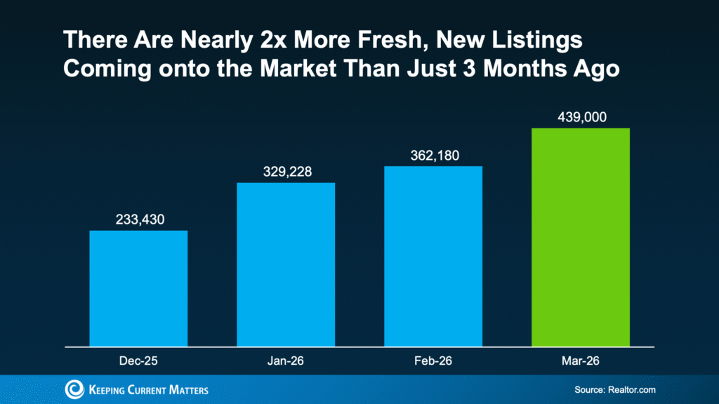 More Options Are Popping Up This Spring
