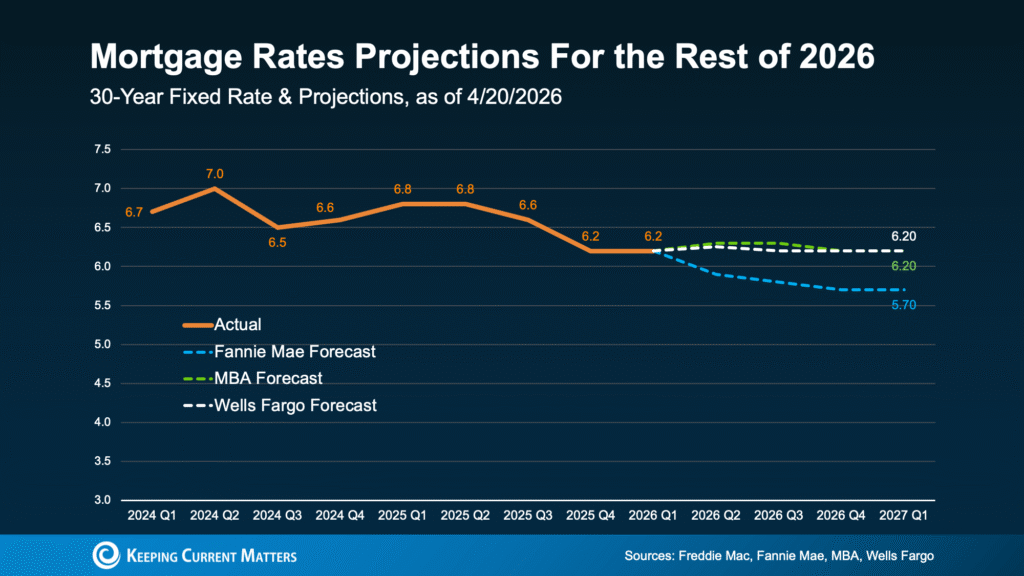 3 Things That Are Not Going To Happen in Today’s Housing Market