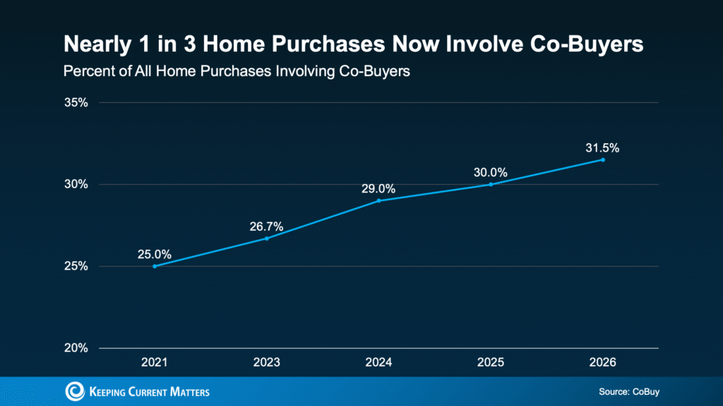 Could Co-Buying Be the Answer for Some First-Time Buyers?
