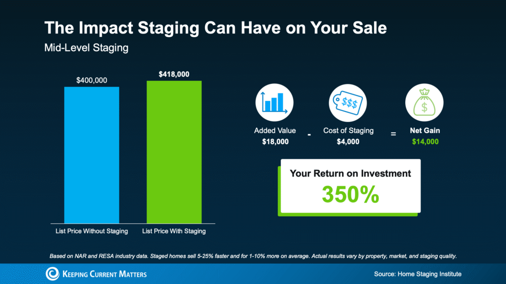 Why Staging Your House Could Pay Off This Spring