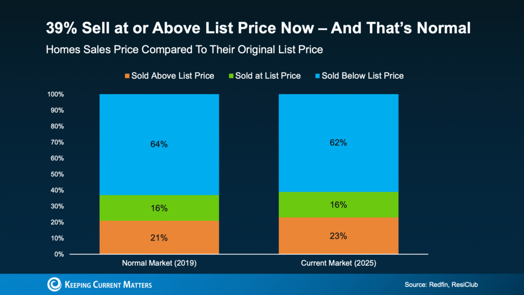 The Pricing Mistake That Could Cost You Your Sale