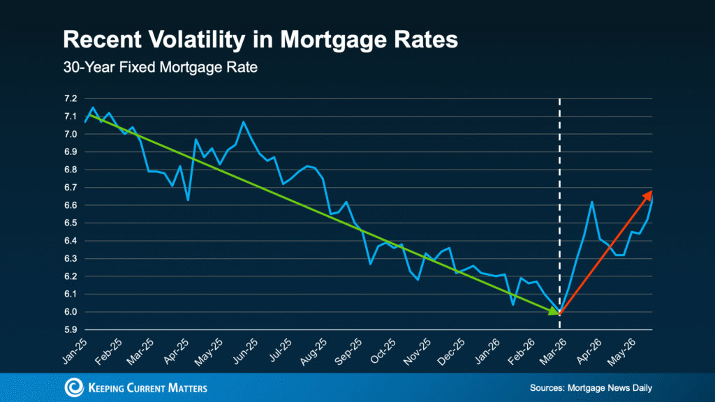 The Truth About Affordability Today