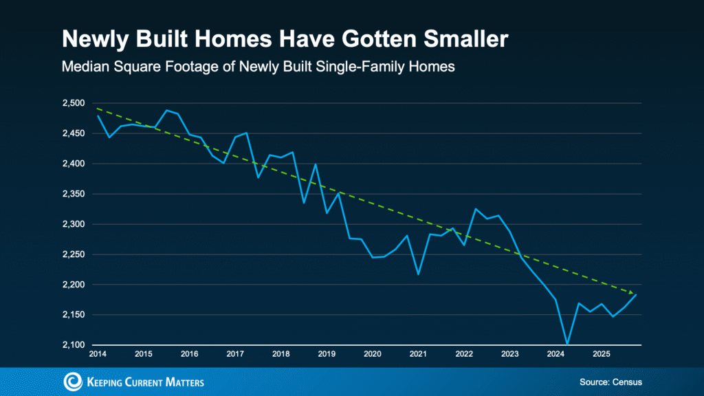 Less House, More Home: Why Smaller Homes Are Paying Off for Today’s Buyers
