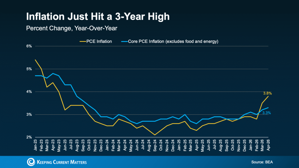 What Rising Inflation Means for Your Move